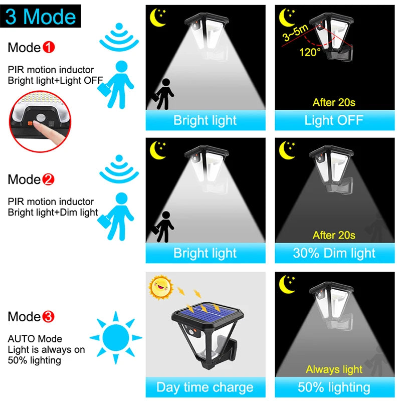 Solar Garden Light With Remote control 2 Install Ways Wall Lamp Waterproof Solar Ground Lights For Yard Patio Soil Lawn Lighting Forease