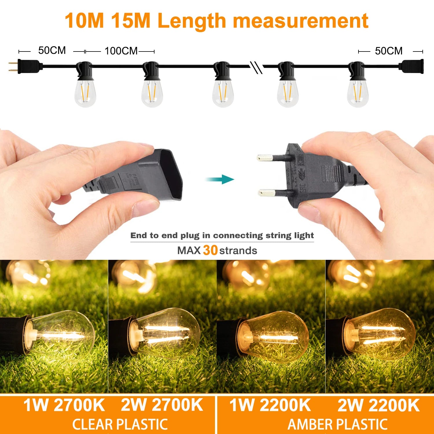 Sphoon 50FT S14 LED Garland String Light EU Plug 220V Shatterproof Plastic Bulb 1W 2W E27 Retro Outdoor Decor Patio Fairy Light Forease