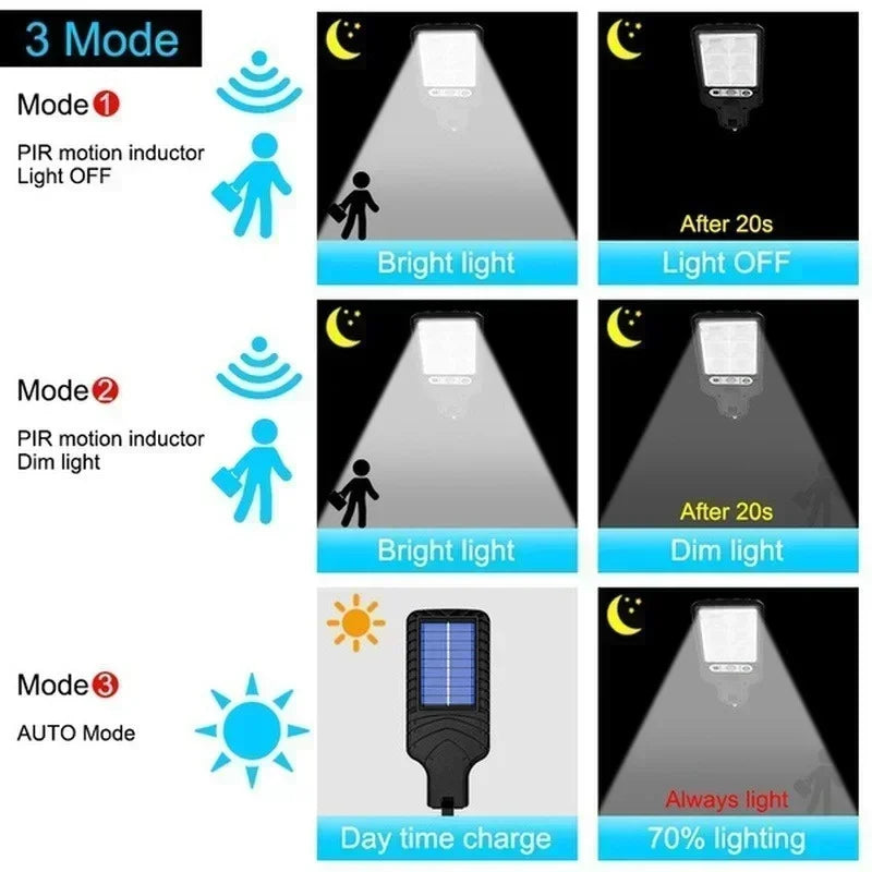 Powerful LED Solar Outdoor Led Courtyard Wall Lamp 3 Modes Human Body Induction Garden Terrace Garage Door Street Lighting Forease