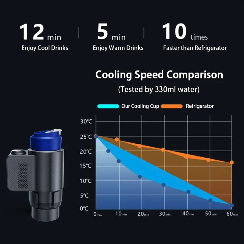 2-in-1 Electric Cooling Heating Cup Beverage Coffee Mug Warmer Cooler Mini Smart Car Refrigerator for Milk Drinks Thermos Cup Forease