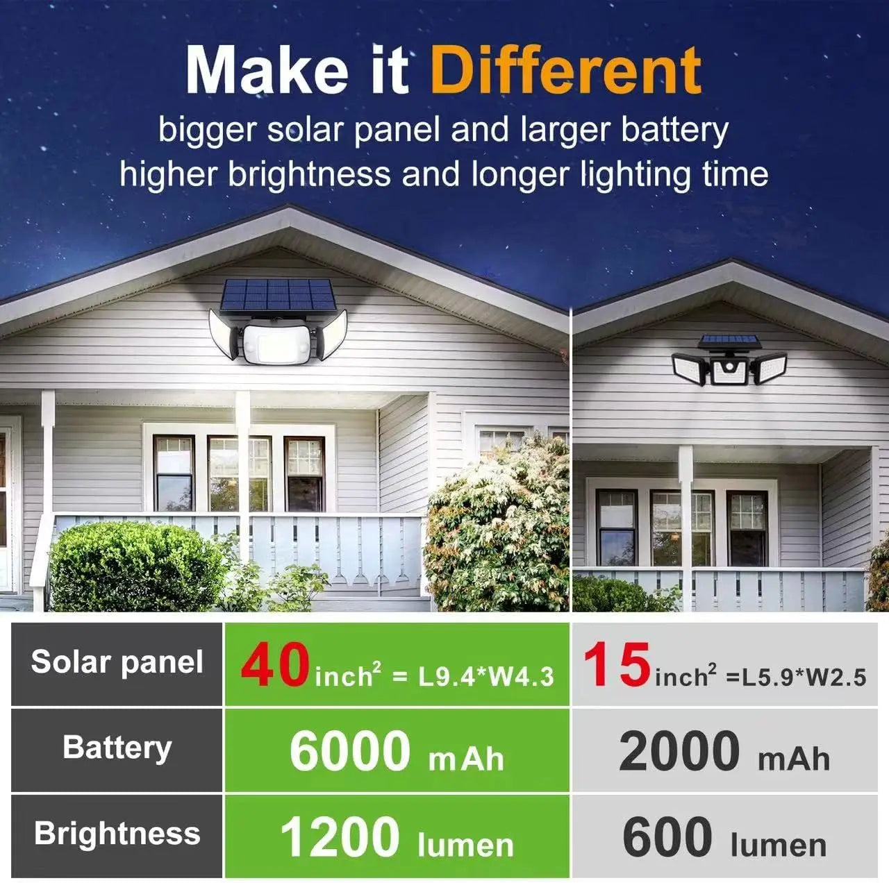 Solar Lights Outdoor with 3 Modes Motion Sensor Super Bright Wall Lamp IP65 Waterproof Street Light for Garden Yard Path Garage Forease